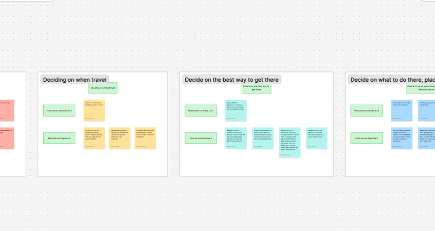 User journey mapping exercise